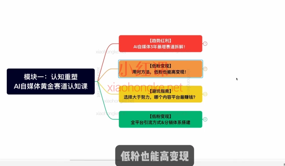 2025姜戈AI自媒体风口掘金课,低粉高变现攻略+剪映全教学💡