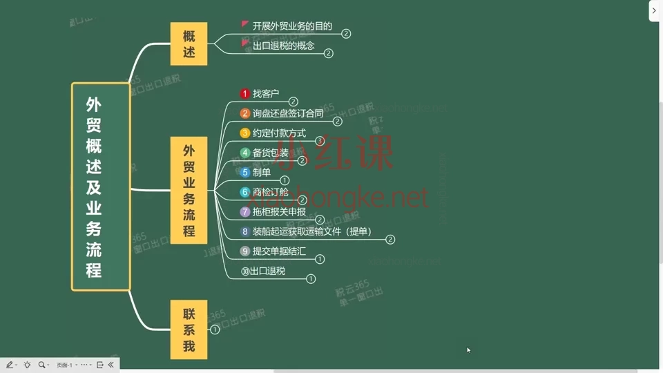 全国通用:外贸实务及出口退税实操精讲,专为外贸企业老板、财务人员及创业者打造的系统课!