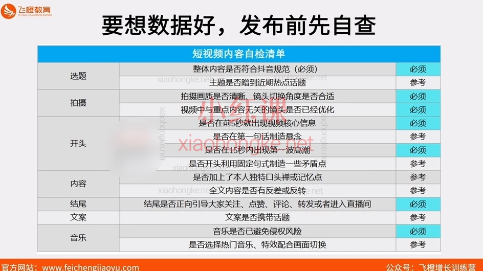 飞橙许茹冰企业短视频从入门到爆单