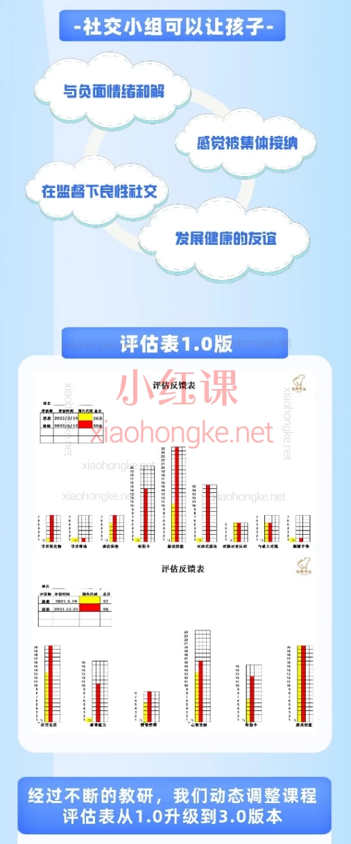 依米星ABA【上课实录】学前社交小组训练营，系统化学前儿童社交能力训练方案