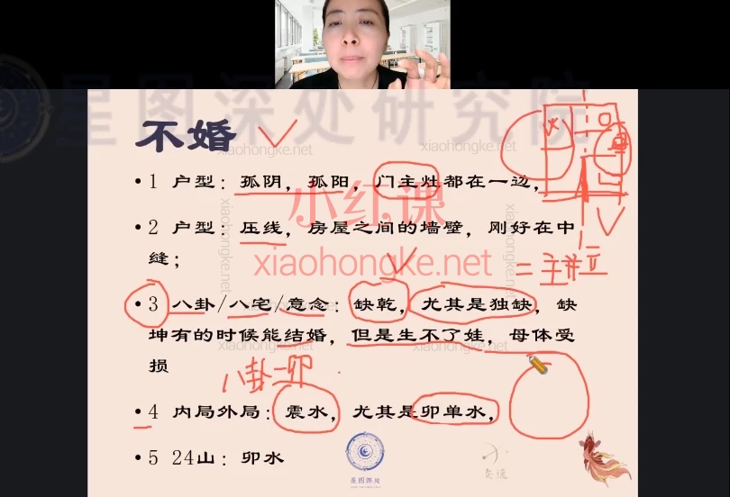 星图深处研究院:职业堪舆师培训VIP班9.0,🔥风水师必修课
