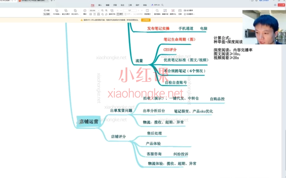 小红书店铺运营操作指南,从0到1玩转小红书店铺🔥新手必看保姆级开店教程!