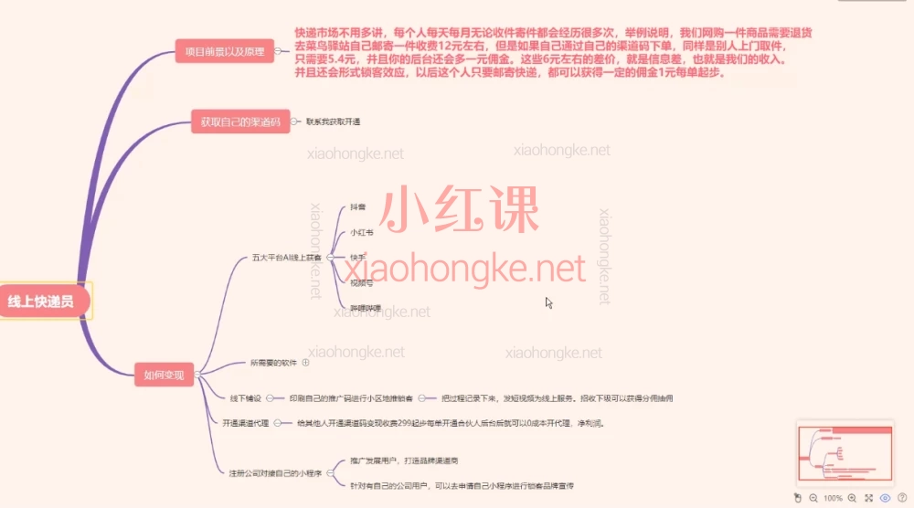 2025Ai快递达人,用AI做快递推广,一天搞5张,不接触快递,也可以赚佣金