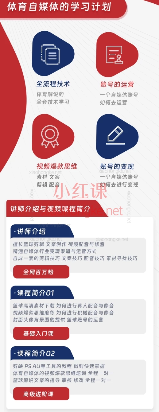 体育自媒体创作全流程讲解，0-1全流程保姆级指南 🏀⚽️