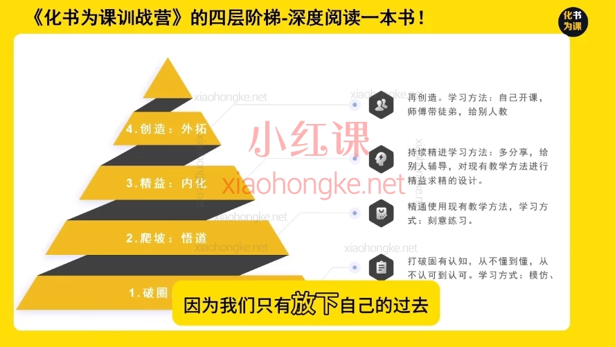 2025年化书为课训战营,📚 告别“看完就忘”!5步教你“化书为课”,把知识变成赚钱技能!