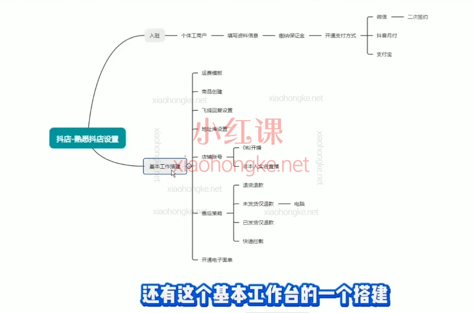 T姐个体直播保姆及教程,开店/直播/爆量/发货一站搞定!