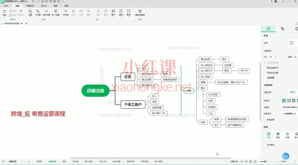 跨境_挺:希音(SHEIN)0-1实操交流分享(高核价/单量提升/老店维稳)