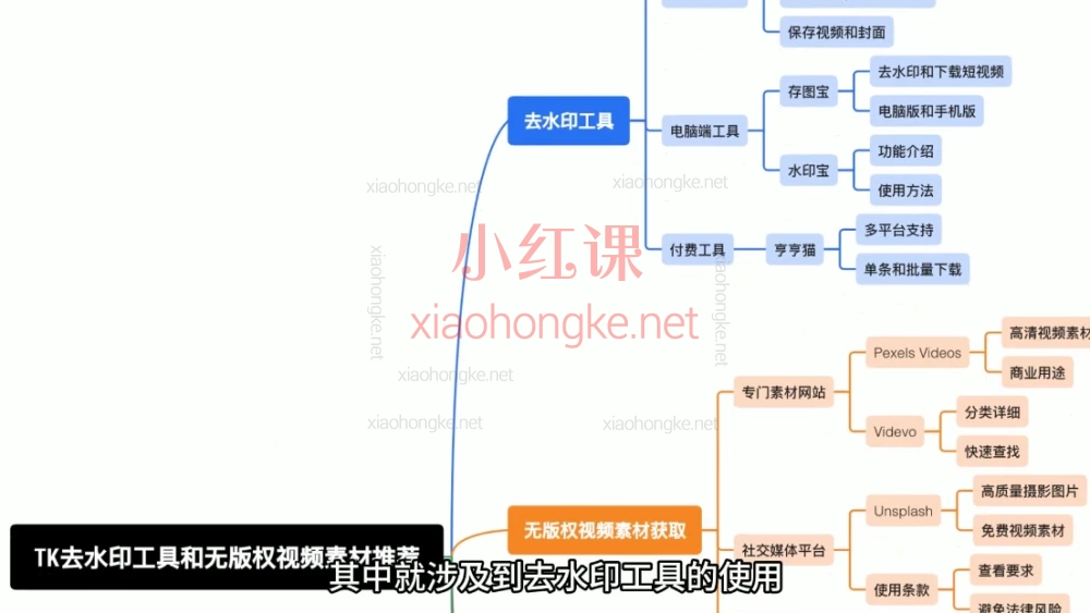 2025天诺老吴-TK短视频带货线上课:TikTok Shop99%人不知道的掘金机会!0基础也能爆单💰