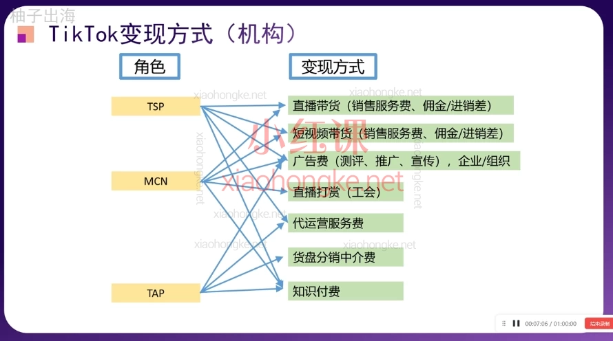 柚子出海TikTok出海掘金-通关秘籍,保姆级全链路通关秘籍🔥 跨境人必备!