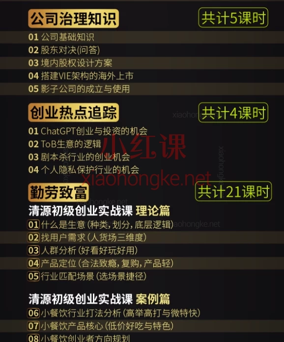 清源创投研究：陈杰森超硬核创业实战落地方案，🔥从摆摊到上市！🔥 搞钱必学！120+课拆解创业&amp;资本核心，小白也能看懂商业本质！​