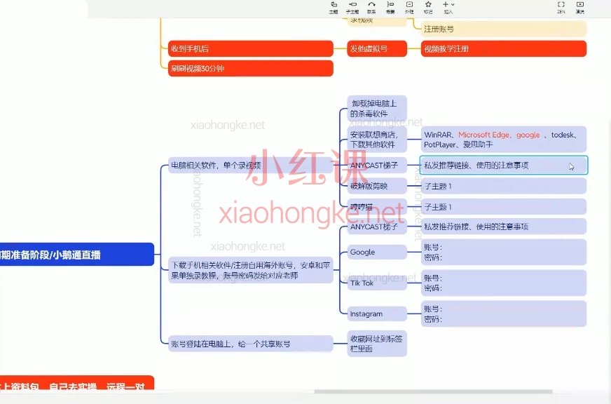 2025小豁食堂Tiktok中视频AI玩法陪跑课程,价值7980元