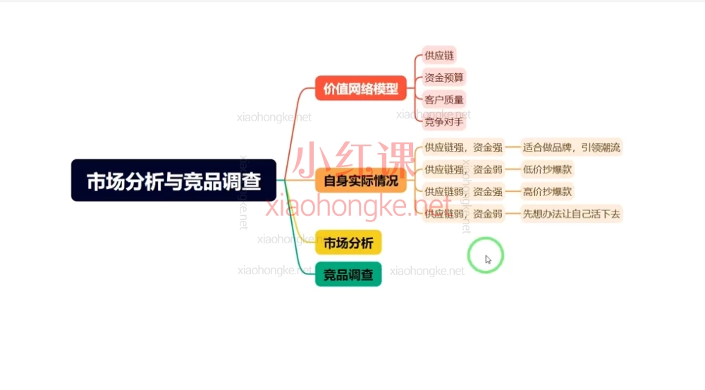 海神多多运营进阶体系课