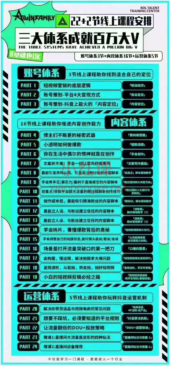 2025薛辉短视频营销课《三大体系成就百万大V 3.0》从0到百万粉丝的保姆级指南,手把手教你做爆款! 🚀