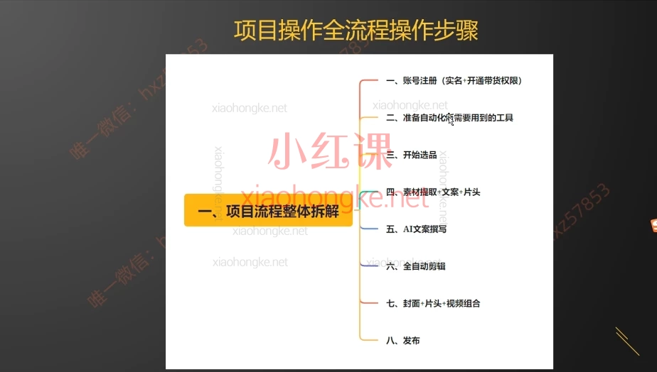 搬砖的老贺:AI快手数字人视频带货【自动化】