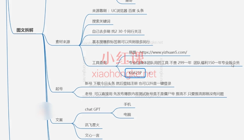 日入500+ 中视频+图文超级变现Ai双系统玩法