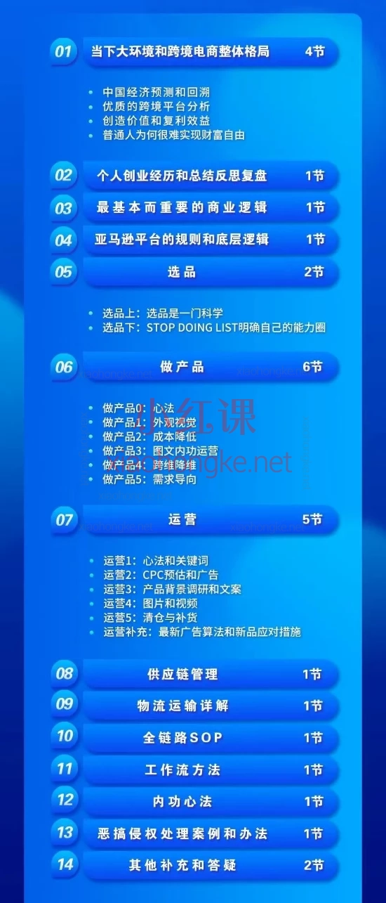 2025​文兰跨境电商从0到1亚马逊实战课程：新手破局秘籍，完整闭环SOP公开！