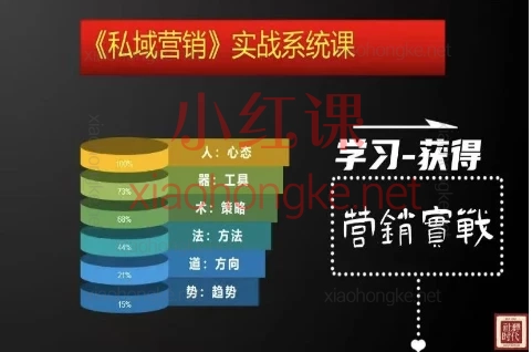姚教练私域营销实战系统课,18节精华,从小白到操盘手!