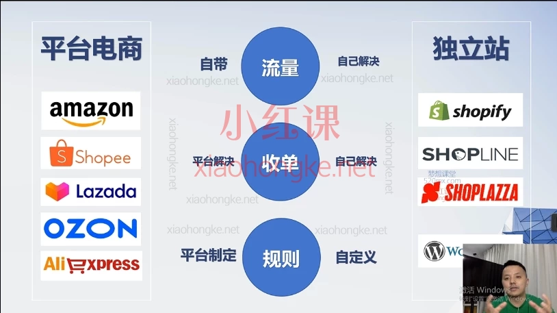 姜老师:独立站建站与营销,🔥一站式掌握独立站+FB/INS广告+TikTok!🔥