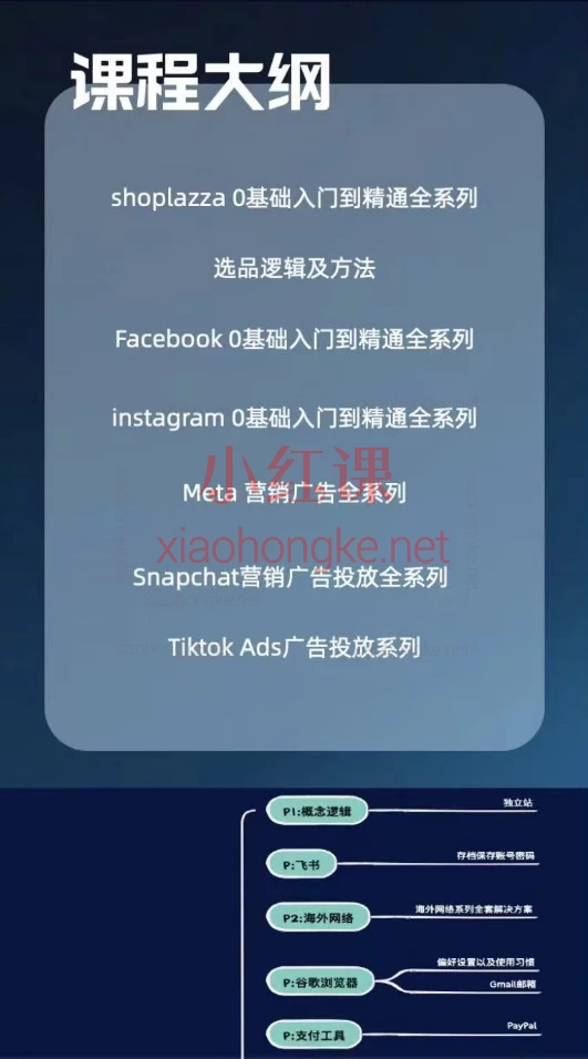 阿熔跨境电商独立站＋私域线上实操陪