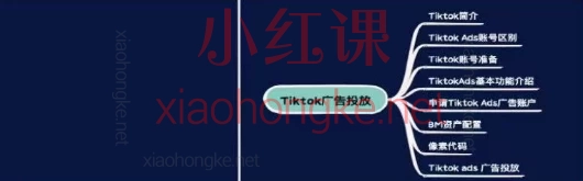 阿熔跨境电商独立站＋私域线上实操陪