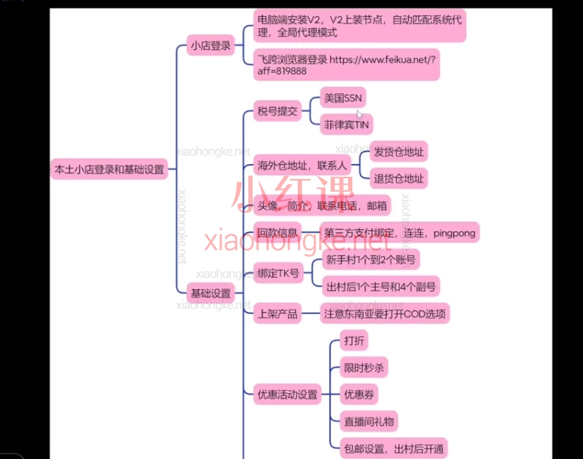 货达兰奇:Tiktok系统模块实操课,🎯 6大模块,手把手教你玩转跨境带货!中小卖家必看🔥