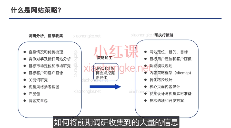 喜欢晚睡的猫：2025从0打造能获客的外贸独立站全链路：0基础搞定高转化独立站！保姆级建站指南📈
