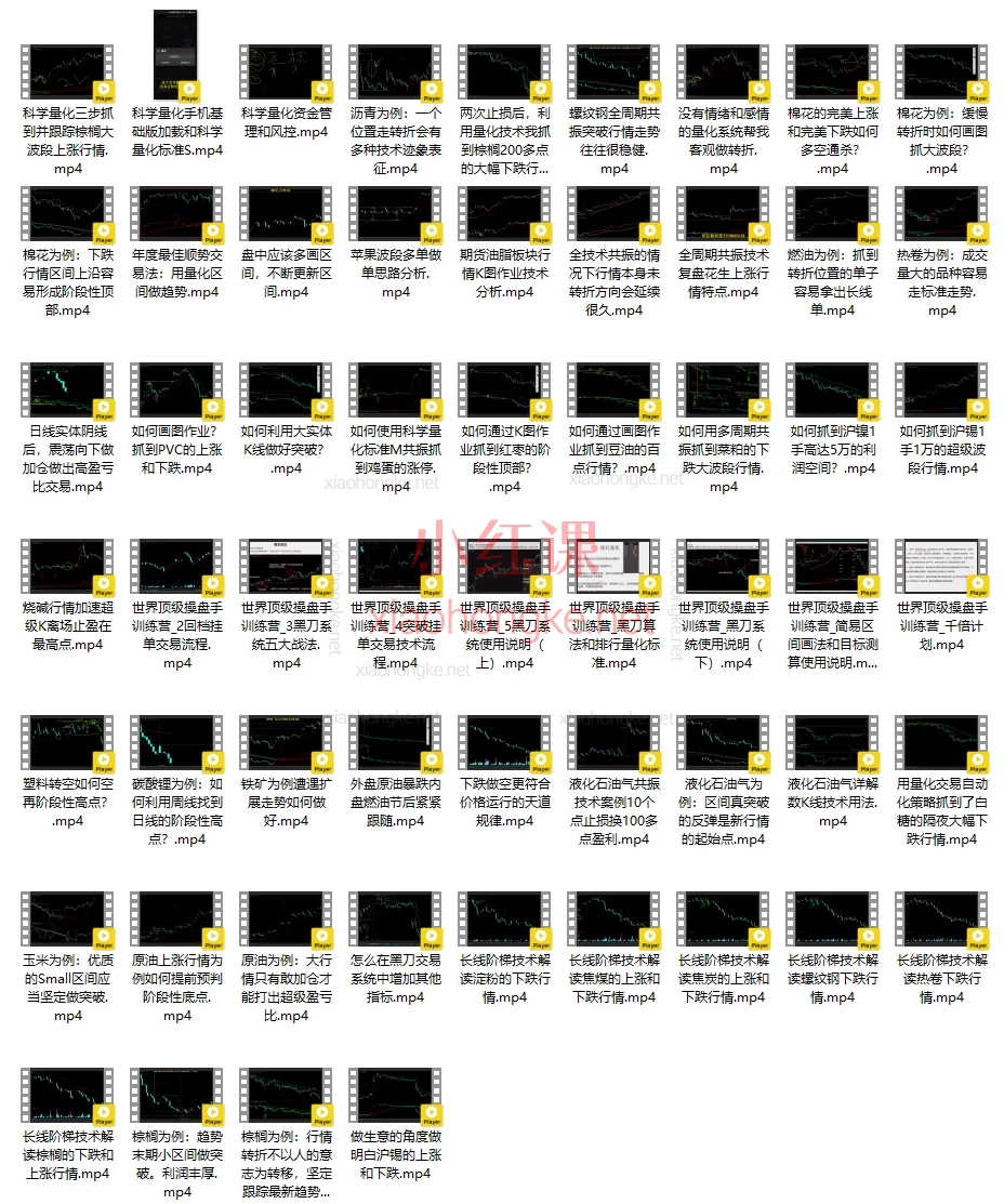 世界顶级操盘手_科学量化交易法,交易学院内部课程