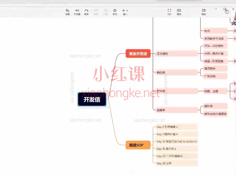 2025大卫极简AI外贸创业密训营,同步实战落地