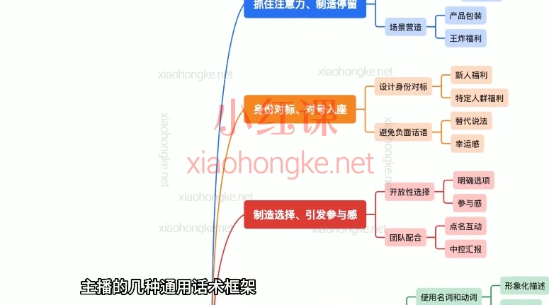 天诺老吴打造百万人社IP课,82节全链路干货🔥新手逆袭指南到AI变现
