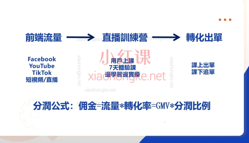 snail海外CPS賺錢課,🔥普通人也能做的美元副业!