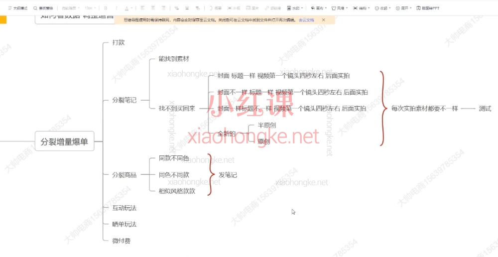 大帅电商毅超老师:小红书实战训练营· 从0到1玩赚小红书🌟