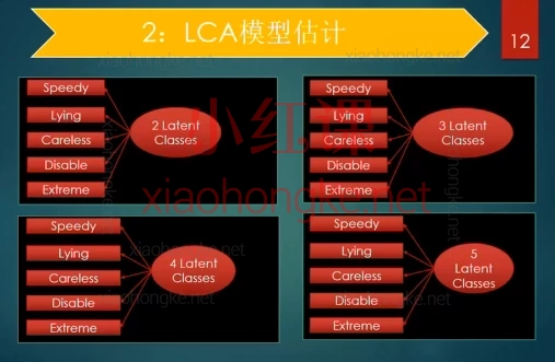 🔥图谱小站:18天精通MPLUS高阶统计!从多层模型到纵向分析💯