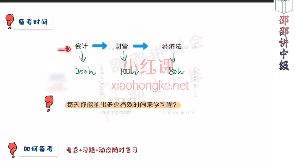 邵邵讲中级:2025年中级财管精讲课|0基础逆袭一次通关! ✨