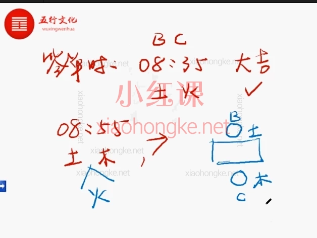 神奇的《时空订单预测术》,一个专为设计师量房签单、营销人员判断客户群体而打造的简约有效的60分钟学会的预测系统。