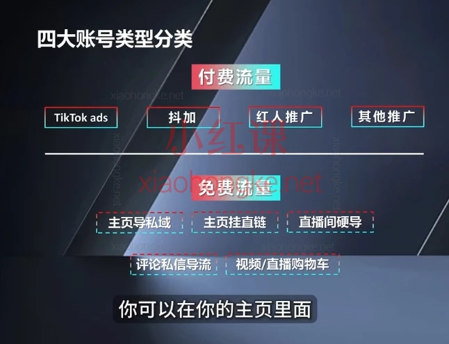 达媒跨境:TikTok全链路0-1实战课|保姆级跨境爆单指南开课啦!