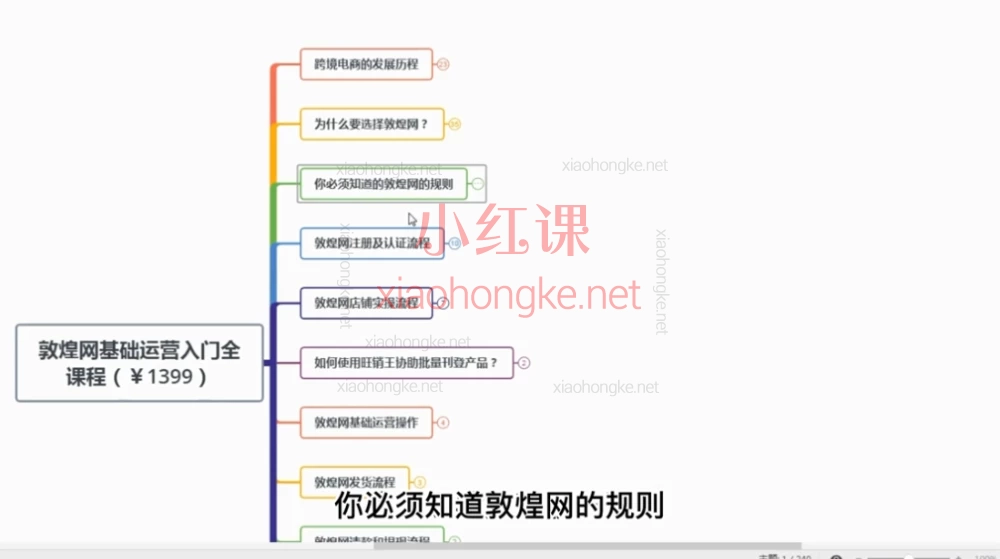 老松敦煌网(dhgate)新手入门全课程,适合想做副业的你们