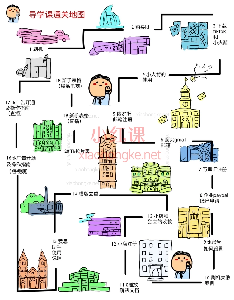 钟老师TikTok全域运营实战课:从0到1掌握跨境电商与内容变现