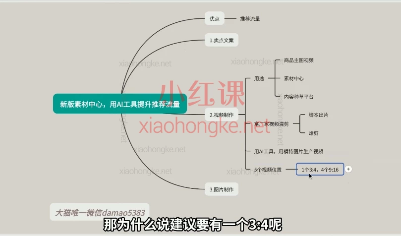 2025版大猫淘差价课程 |0库存开店攻略💥月入过万真实案例拆解!