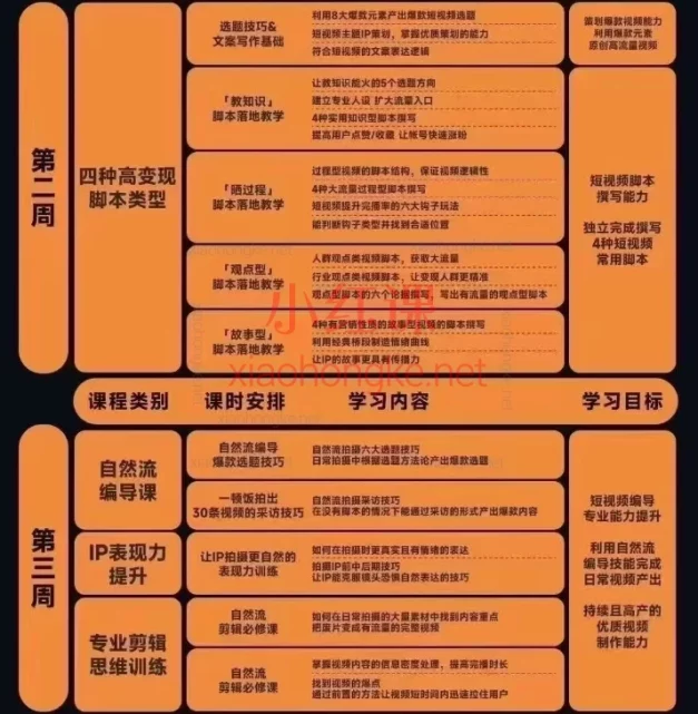 🔥 薛辉团队2025重磅升级！3万线下编导班 + 7月新版三大体系，手把手教你成就百万大V！🔥