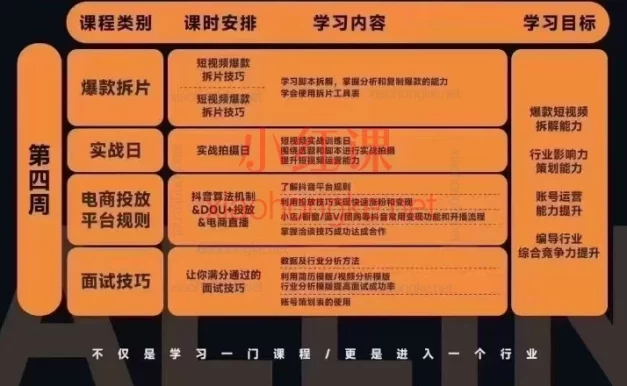 🔥 薛辉团队2025重磅升级！3万线下编导班 + 7月新版三大体系，手把手教你成就百万大V！🔥