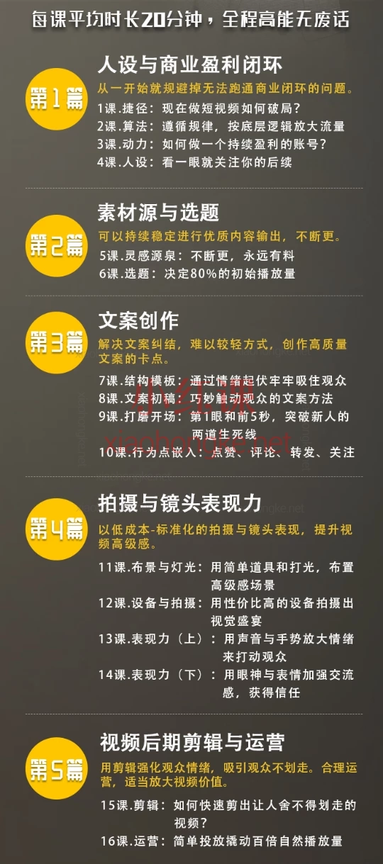 王心问短视频破局实操营，短视频小白→爆款创作者🔥52课破局实操营​（2025新版）​