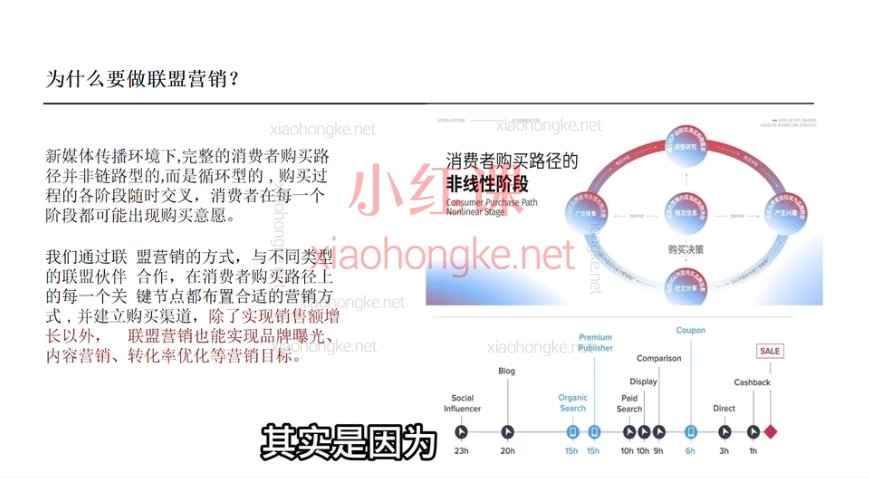 2025独立站运营课程(非创业/副业版)47节保姆级独立站运营课,手把手教你玩转跨境电商!💰