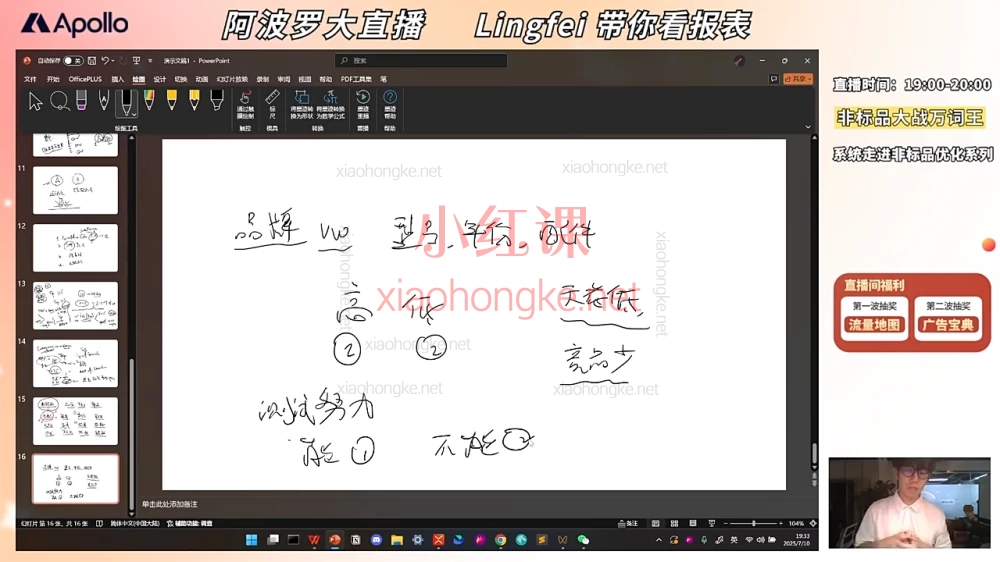2025阿波罗亚马逊ppc广告实战秘籍全放送🔥爆单策略、报表精读与lingfei实战案例拆解