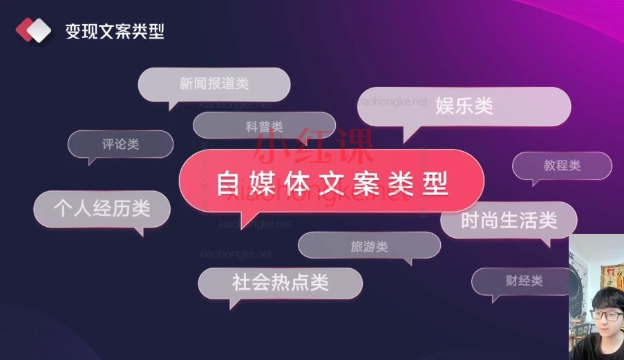喃喃老师AI写作创作营(正课)零基础掌握AI写作,新手也能躺赢爆款+多平台变现!