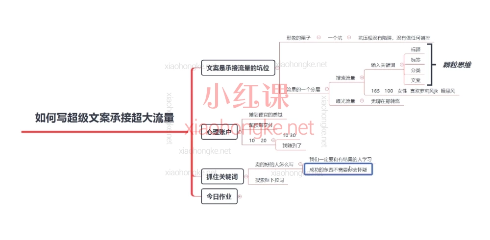 2025卫阳咸鱼无货源特训营,🔥 【0基础入局!27课解锁闲鱼躺赚秘籍】