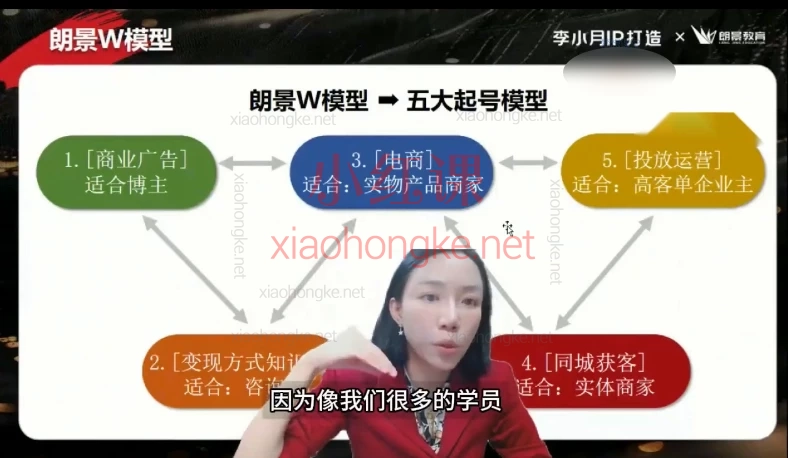 2025李小月从0-1000万小红书爆款算法全攻略,从0到1打造高价值个人品牌,撬动公域私域流量池