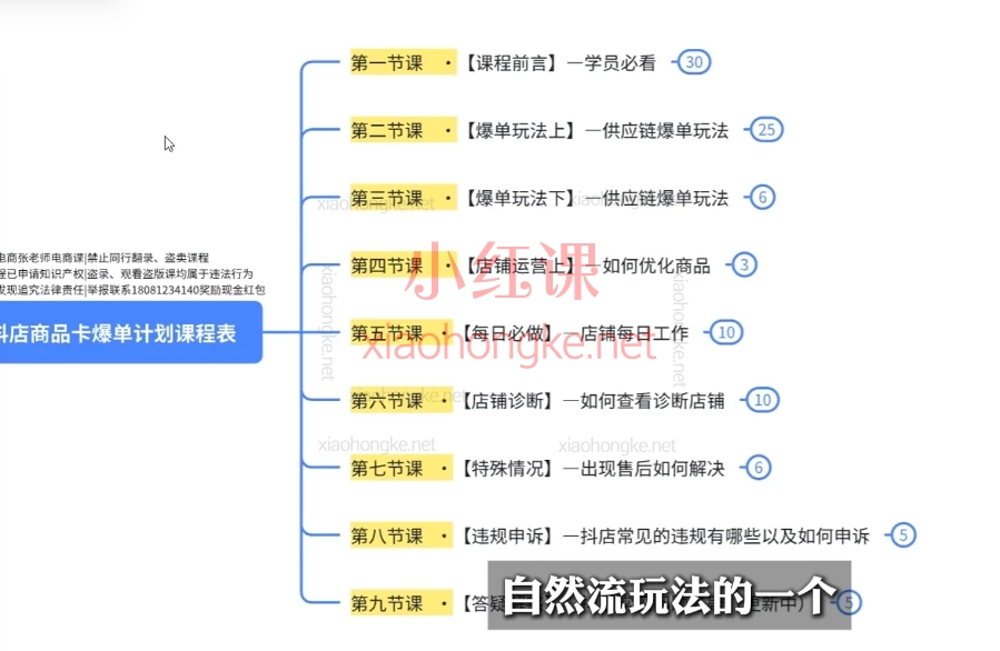 芒禄抖音电商5.0,从0到1运营全流程实操课涵盖 【一键下单】、【退货设置】、【裂变诊断】、【货源解决方案】 等实用技巧。