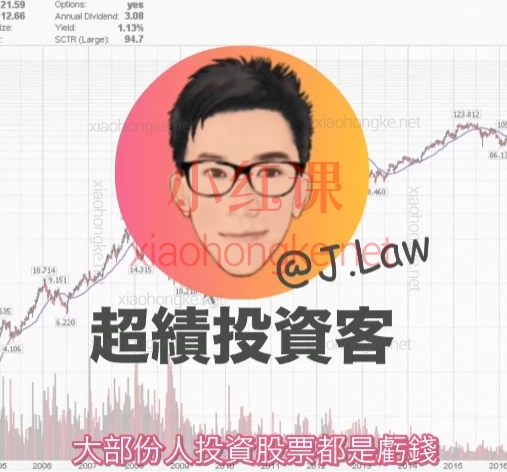超绩投资客J.law港股美股21天培训交易者课程,零基础也能学会的系统化投资课!