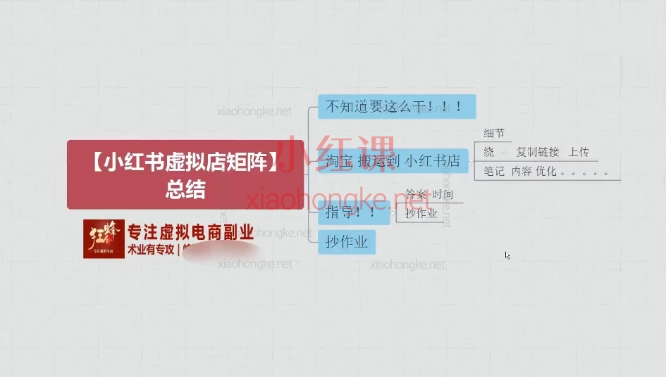 【狂蜂会】小红书虚拟店矩阵玩法· 从0到1系统掌握虚拟店铺运营与爆款打造!🔥