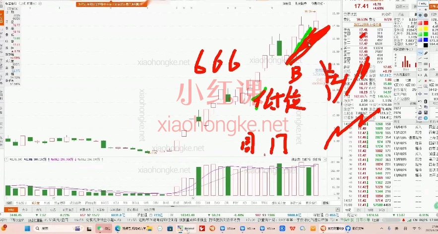 📈 零基础掌握A股情绪周期实战!陪伴社吴润发系统课带你捕捉龙头、踏准节奏🚀